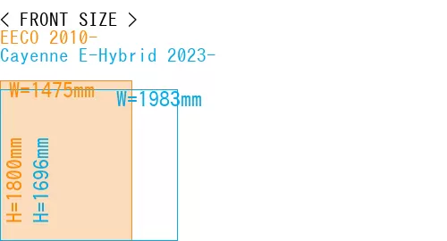 #EECO 2010- + Cayenne E-Hybrid 2023-